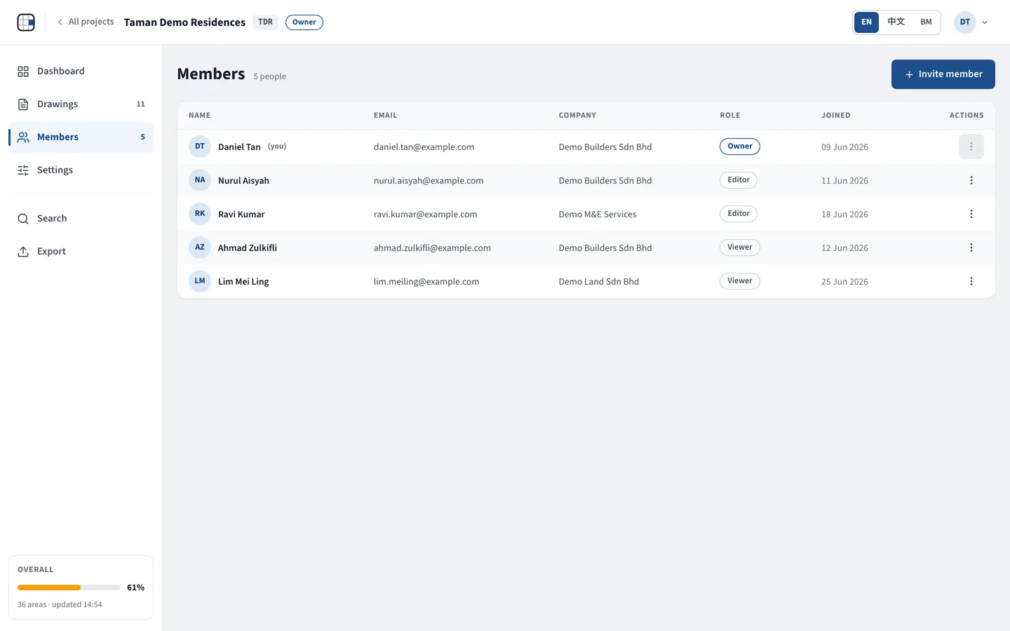 The project Members page: five people with Owner, Editor and Viewer roles and the Invite member button